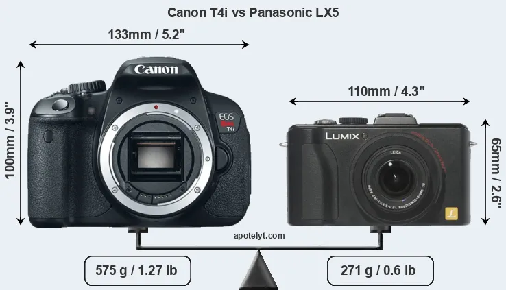 Size Canon T4i vs Panasonic LX5