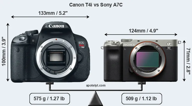 Size Canon T4i vs Sony A7C