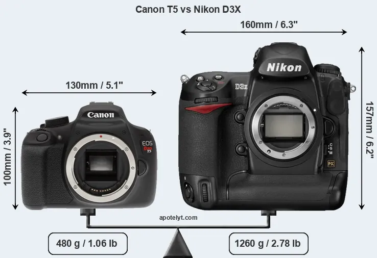 Size Canon T5 vs Nikon D3X