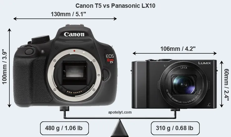 Size Canon T5 vs Panasonic LX10