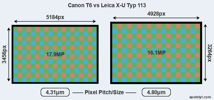 T6 versus X-U Typ 113 MP
