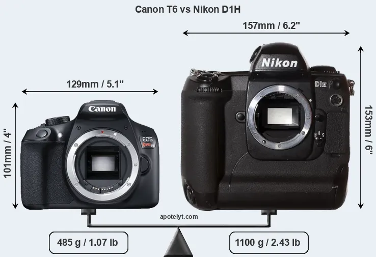 Size Canon T6 vs Nikon D1H