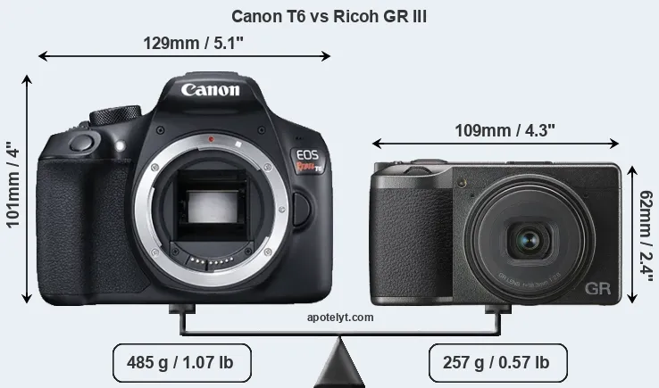 Size Canon T6 vs Ricoh GR III