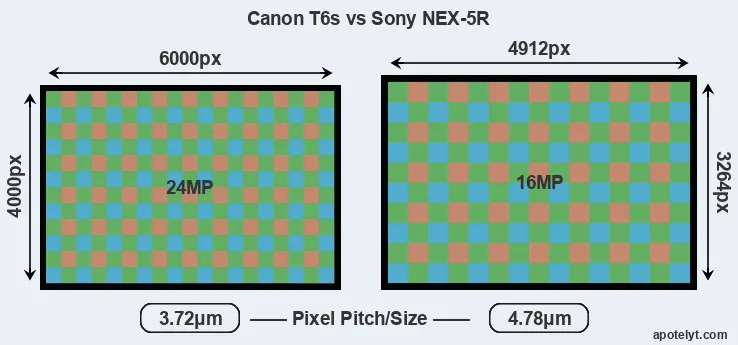 T6s versus NEX-5R MP