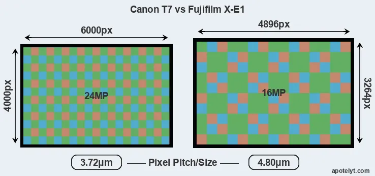 T7 versus X-E1 MP