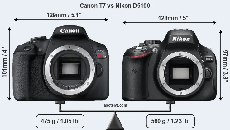 Size Canon T7 vs Nikon D5100