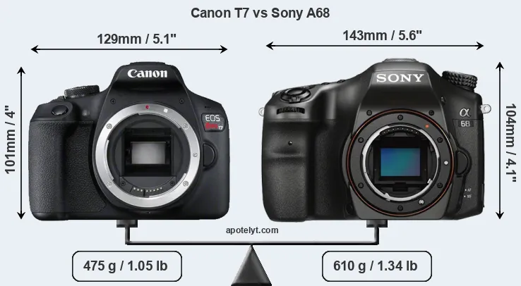 Size Canon T7 vs Sony A68