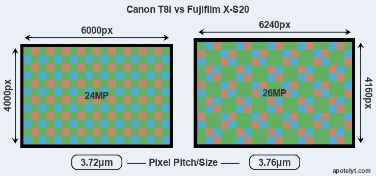 T8i versus X-S20 MP