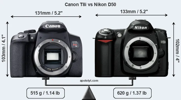 Size Canon T8i vs Nikon D50