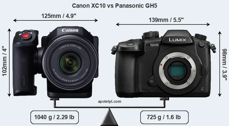 Size Canon XC10 vs Panasonic GH5