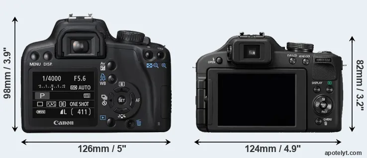 Comparison XS or FZ150 rear