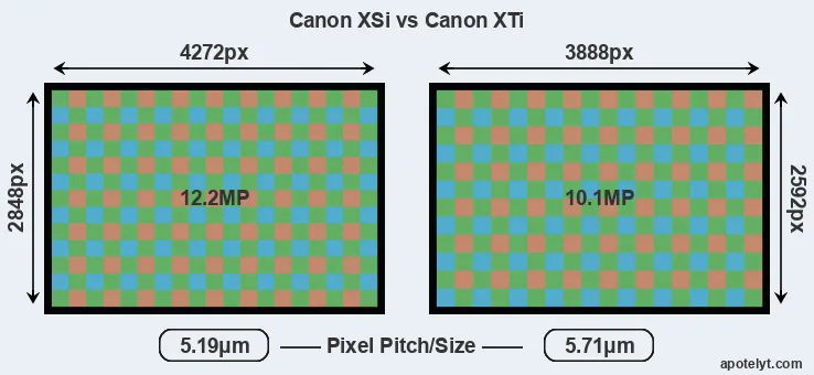XSi versus XTi MP