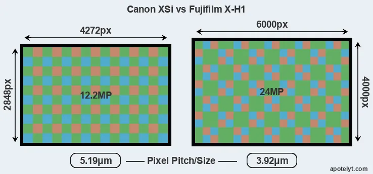 XSi versus X-H1 MP
