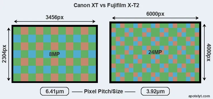 XT versus X-T2 MP