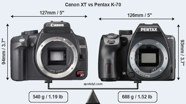 Size Canon XT vs Pentax K-70