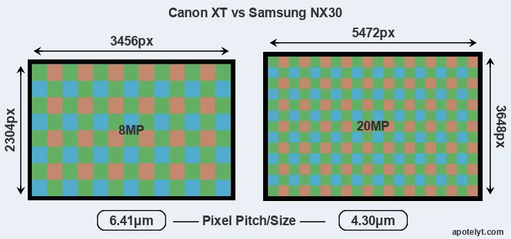 XT versus NX30 MP