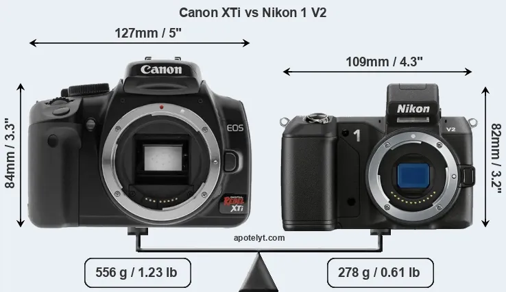 Size Canon XTi vs Nikon 1 V2