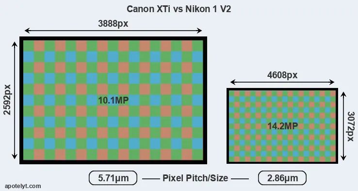 XTi versus V2 MP