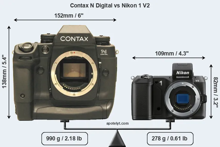 Size Contax N Digital vs Nikon 1 V2