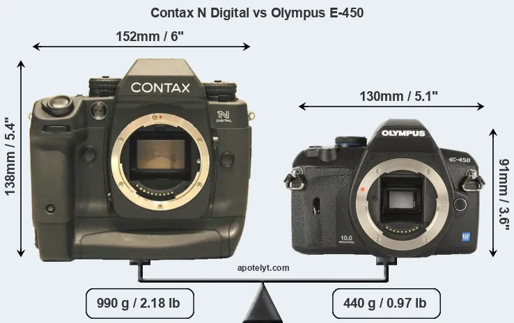 Size Contax N Digital vs Olympus E-450