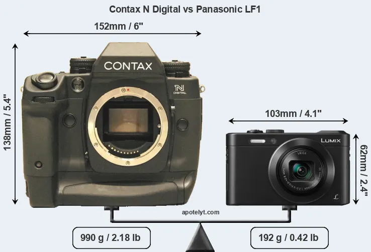 Size Contax N Digital vs Panasonic LF1