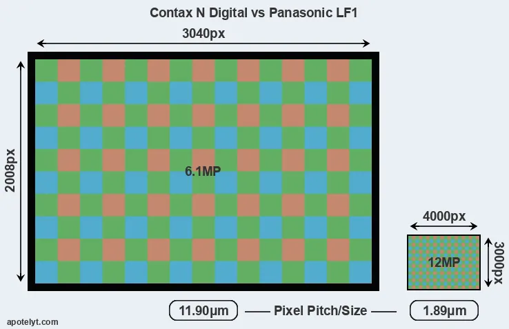N Digital versus LF1 MP