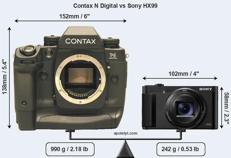 Size Contax N Digital vs Sony HX99