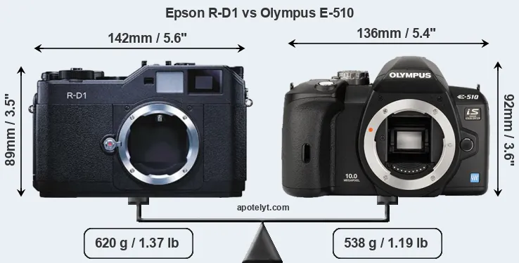 Size Epson R-D1 vs Olympus E-510