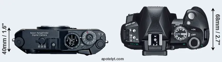 Compare R-D1 versus E-510 top