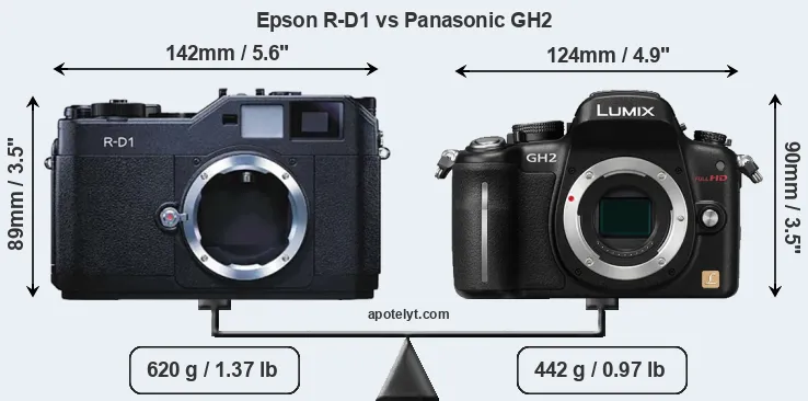 Size Epson R-D1 vs Panasonic GH2