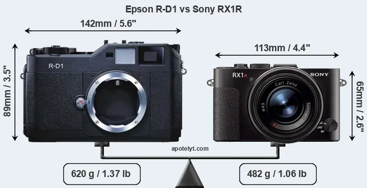 Size Epson R-D1 vs Sony RX1R