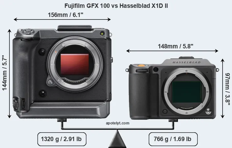 Size Fujifilm GFX 100 vs Hasselblad X1D II