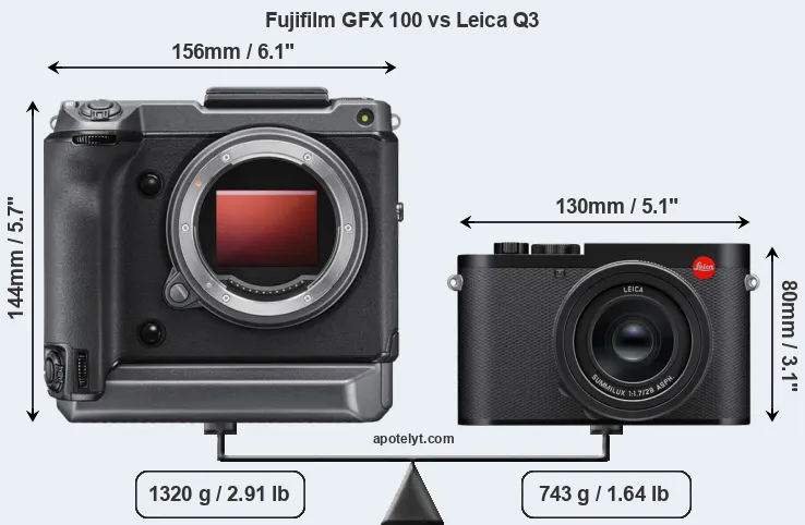 Size Fujifilm GFX 100 vs Leica Q3