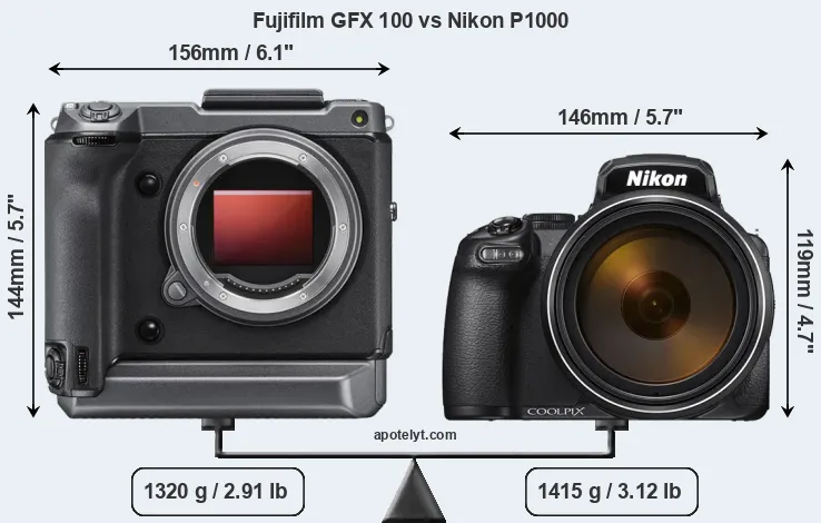 Size Fujifilm GFX 100 vs Nikon P1000