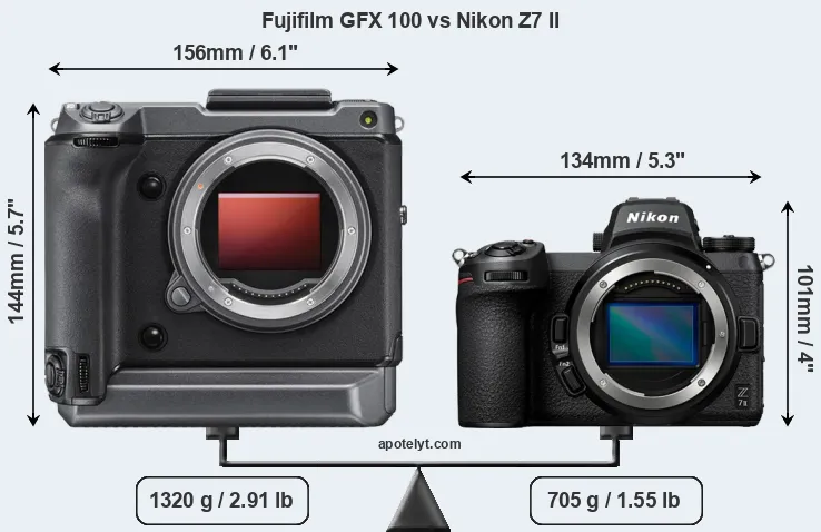 Size Fujifilm GFX 100 vs Nikon Z7 II