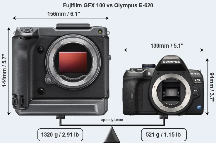 Size Fujifilm GFX 100 vs Olympus E-620
