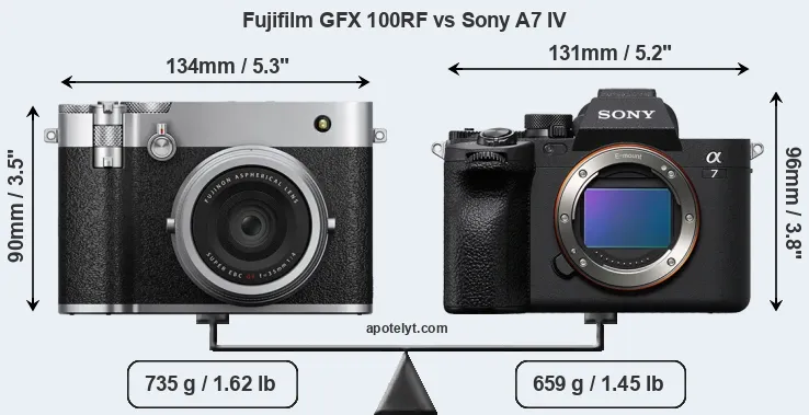 Size Fujifilm GFX 100RF vs Sony A7 IV