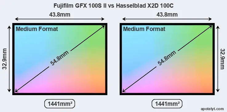Fujifilm GFX 100S II and Hasselblad X2D 100C sensor measures