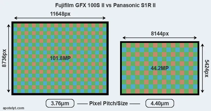 GFX 100S II versus S1R II MP