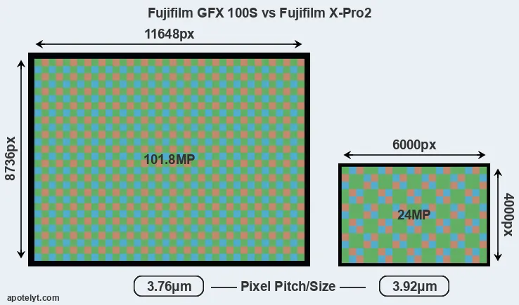 GFX 100S versus X-Pro2 MP