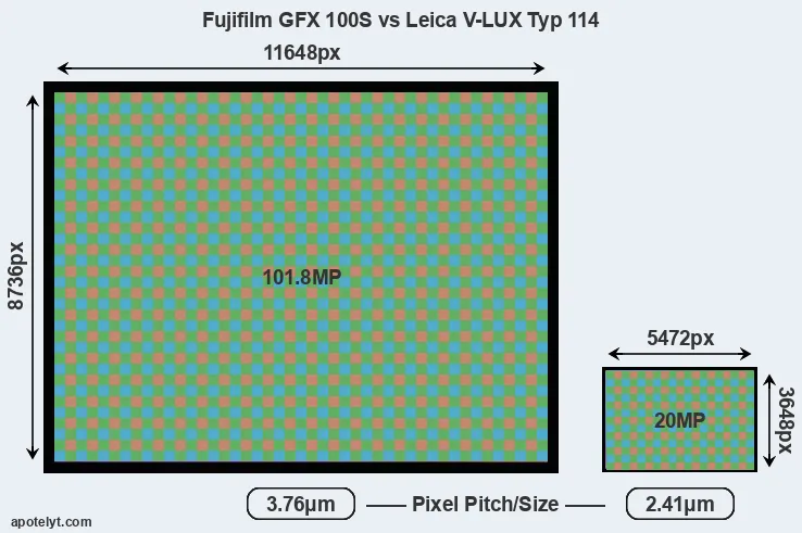 GFX 100S versus V-LUX Typ 114 MP