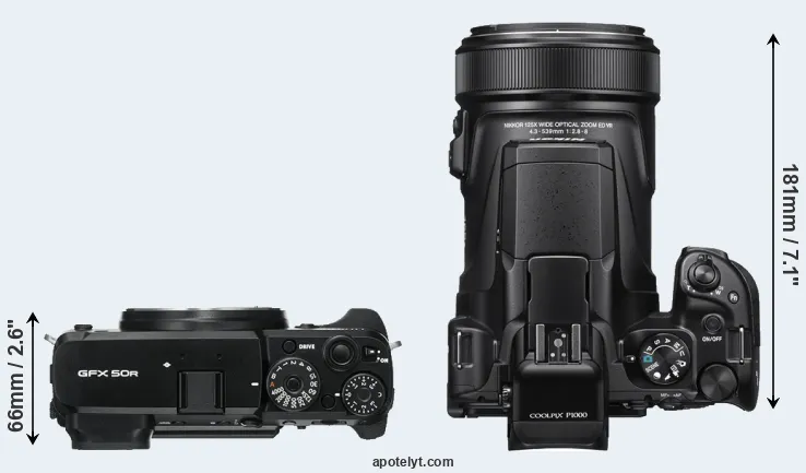 Compare GFX 50R versus P1000 top