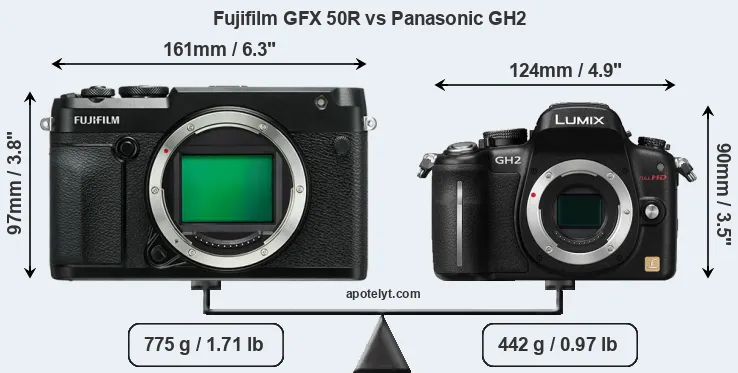 Size Fujifilm GFX 50R vs Panasonic GH2