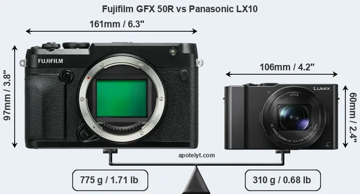 Size Fujifilm GFX 50R vs Panasonic LX10