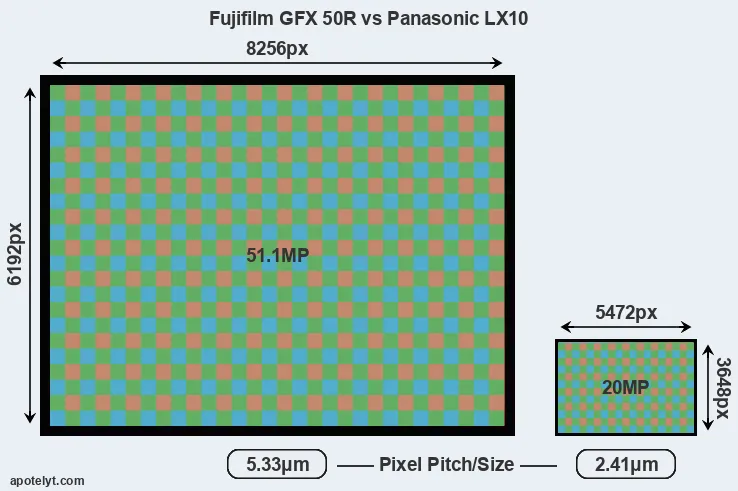 GFX 50R versus LX10 MP