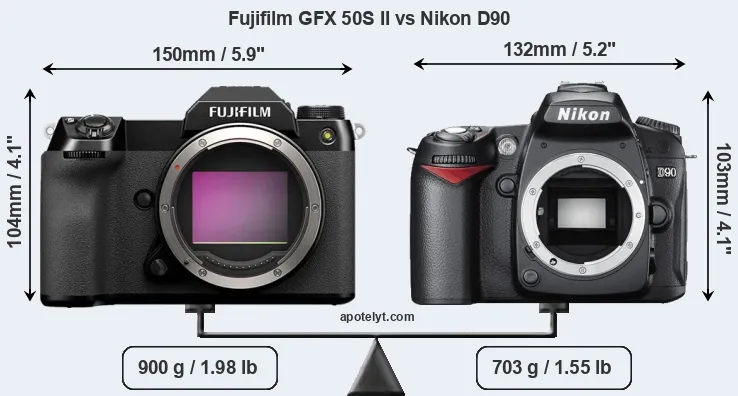 Size Fujifilm GFX 50S II vs Nikon D90