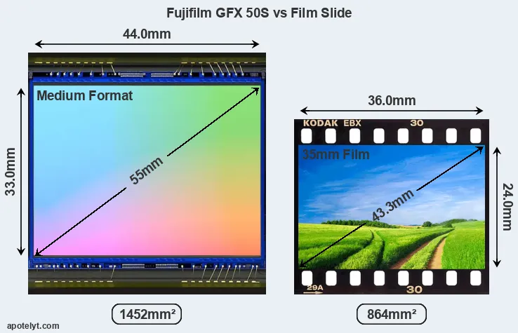 Fujifilm GFX 50S sensor measures