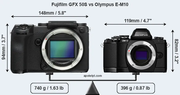 Size Fujifilm GFX 50S vs Olympus E-M10