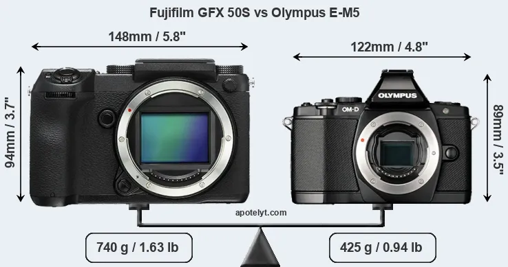 Size Fujifilm GFX 50S vs Olympus E-M5