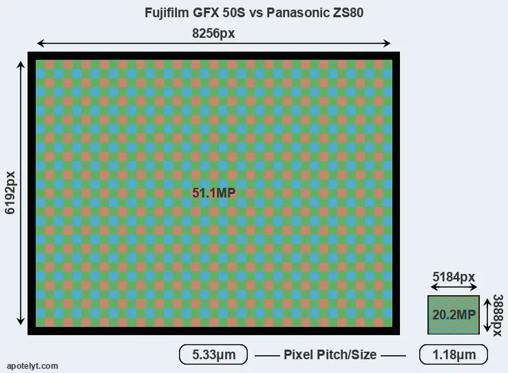 GFX 50S versus ZS80 MP